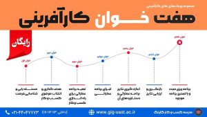 رویدادهای کارآفرین شو در 7 خوان کارآفرینی (حضوری)